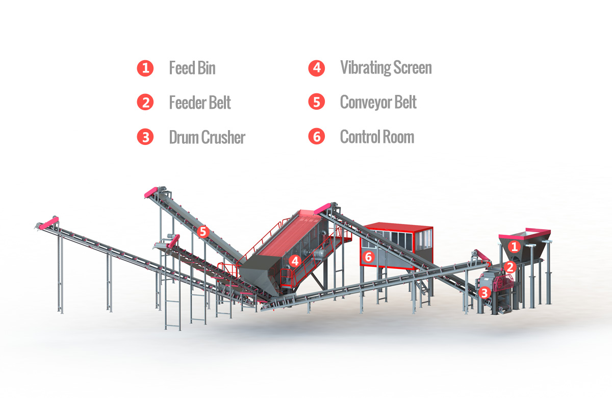 recycled-asphalt-crusher manufacturer