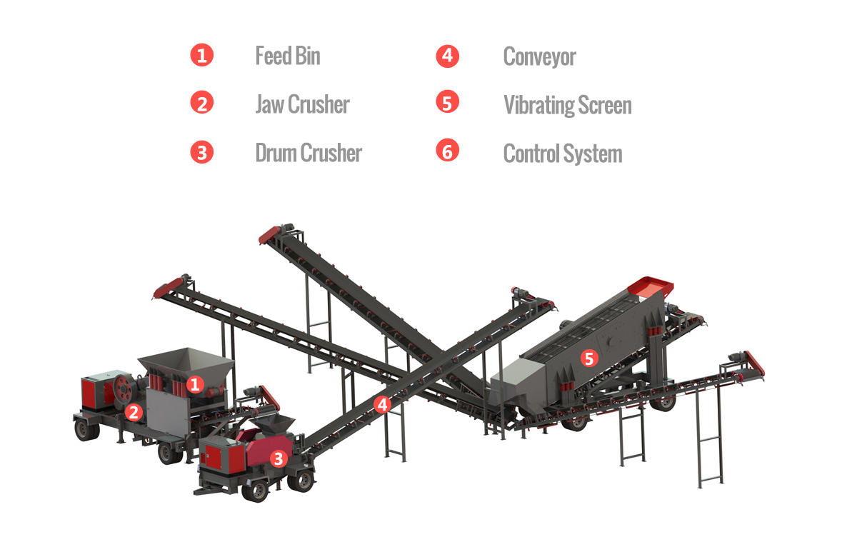 Mobile asphalt crushers