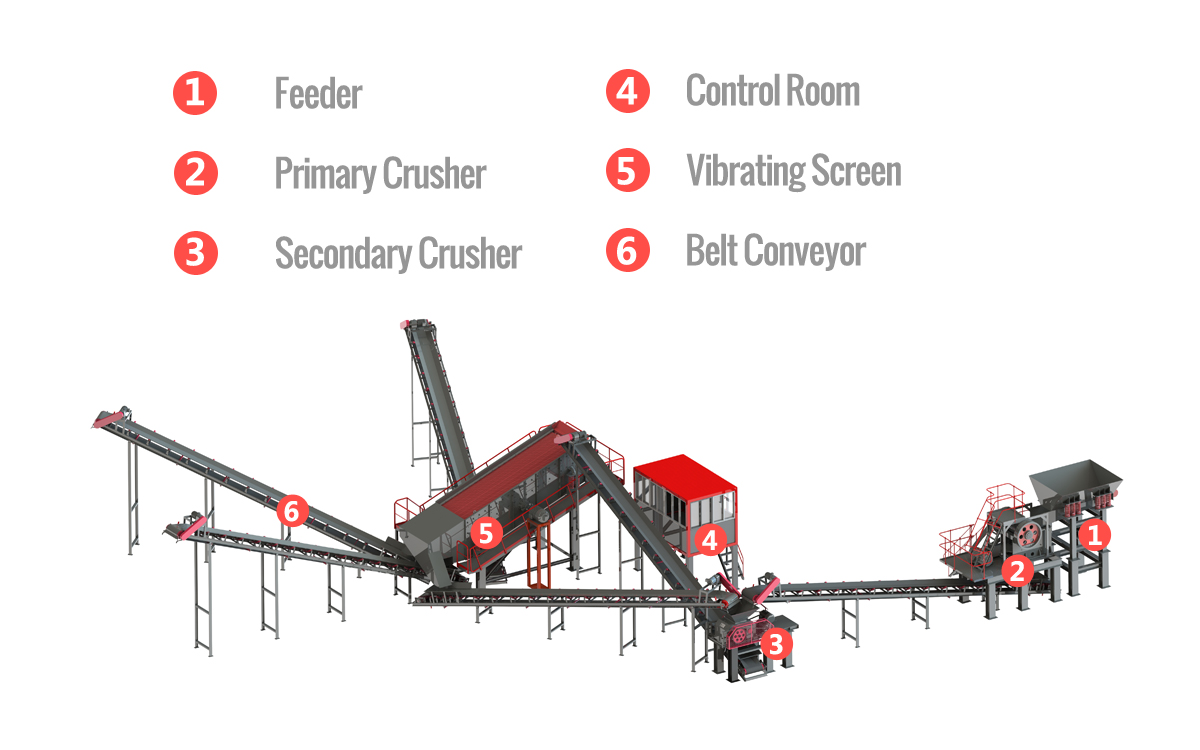 How stone crusher works