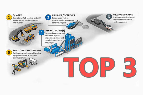 top 3 asphalt plants manufacturers in the world