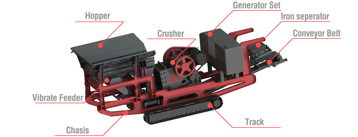 crawler mobile crusher structure