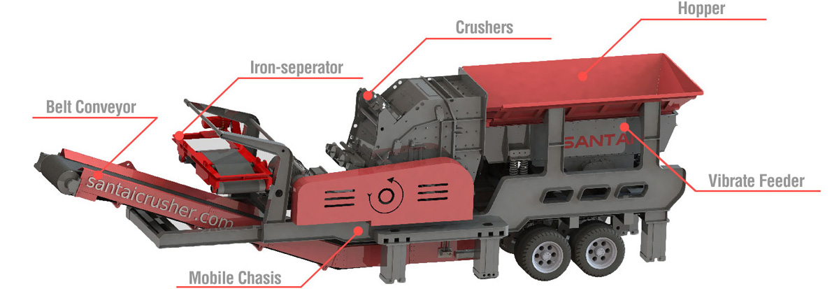 tyre mobile crusher structure 3D flow