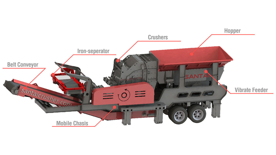 tyre mobile crusher structure